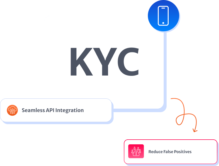 Minimize Fraudulent Attacks with the Integration of KYC Verification