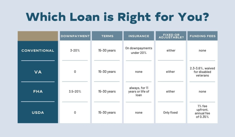 What Are the Different Types of Mortgage Loans Available?