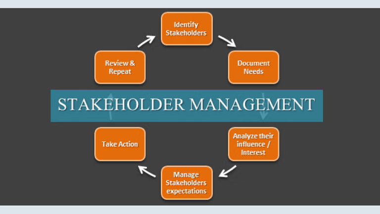 How to Utilize Stakeholder Management to Assess and Address Concerns
