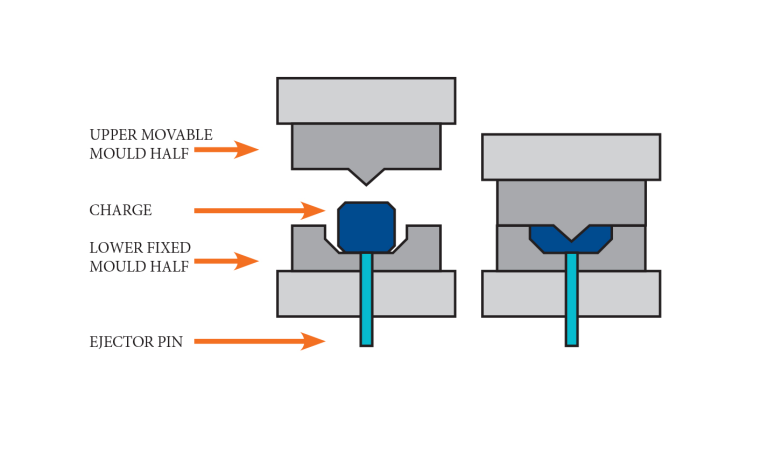 7 Common Materials Used in Compression Molding