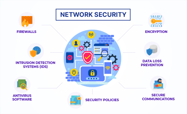 Securing Remote Work Environments: Strategies for Protecting Distributed Networks