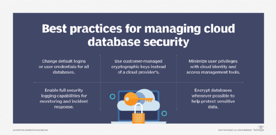 Best Practices for Cloud Data Management and Security