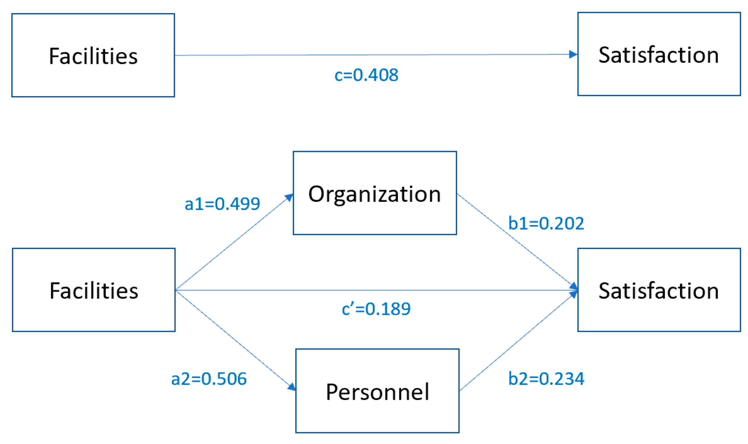 How Hotel Layouts Influence Guest Comfort and Employee Efficiency