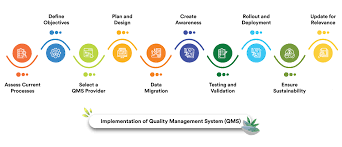 What Makes a Quality Management System Effective?